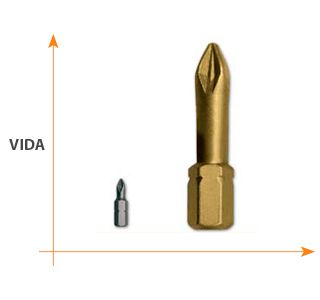 Egamaster - Puntas de destornillador Masterbit Tin