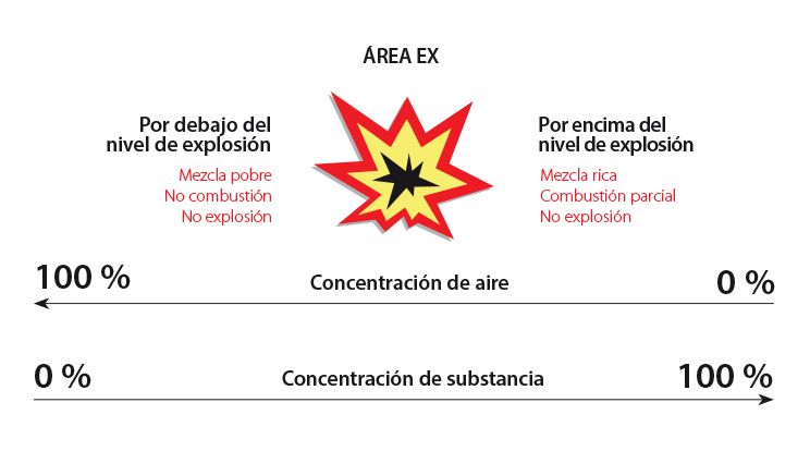 Egamaster - Clases de Temperatura