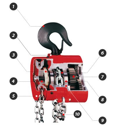 Egamaster - Chain Hoist Parts