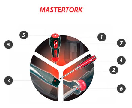 Egamaster - Mastertork Parts