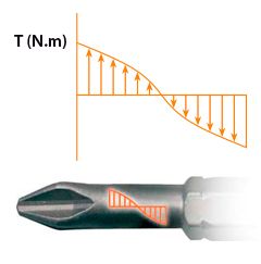 Egamaster - Screwdriver Masterbit Torsin